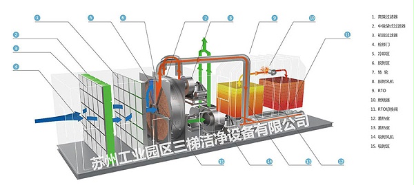 工艺设计-用图