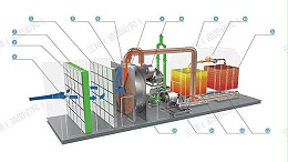 RTO蓄热式焚烧炉的组成部分